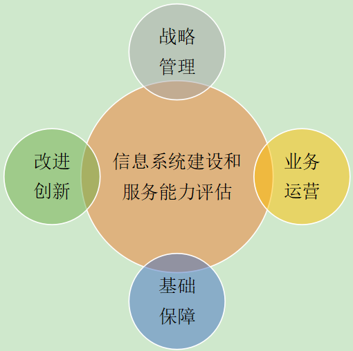 CS认证是什么，CS认证流程